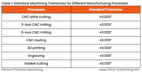 cnc milling tolerances manufacturer|machinist tolerance chart.